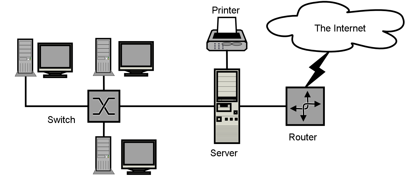 Router and device connectivity diagram