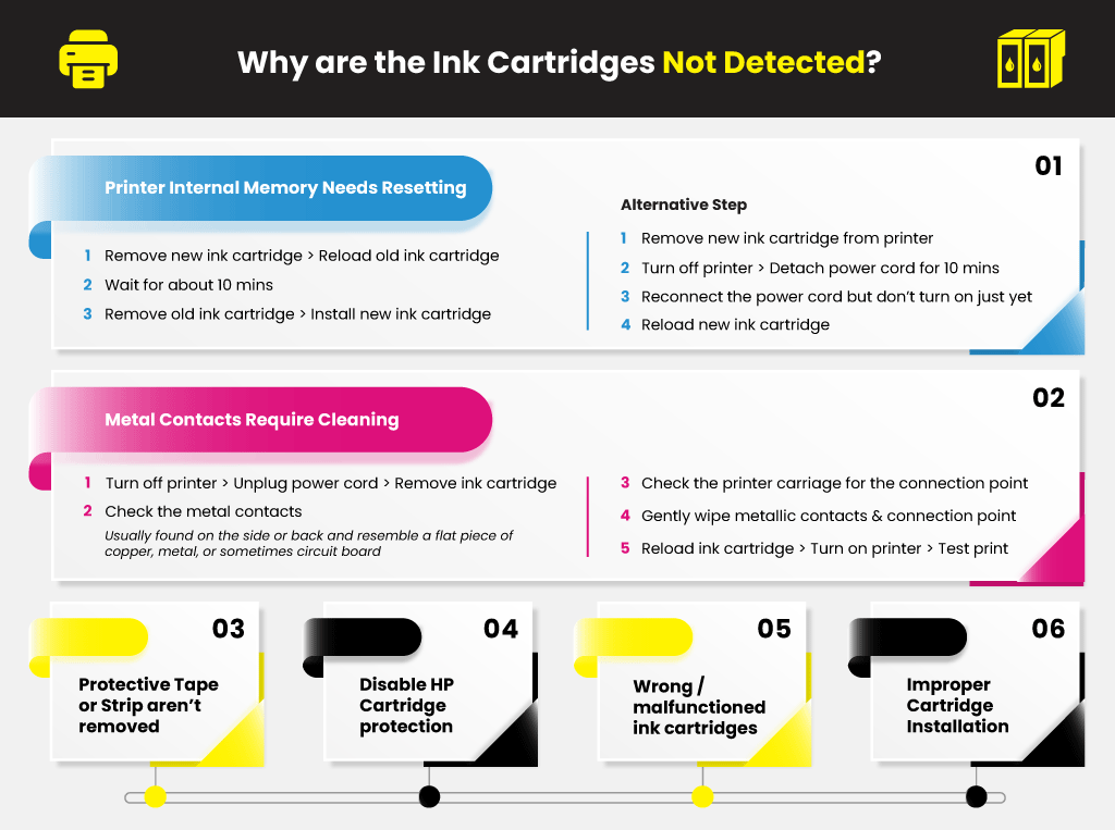 Check for Compatibility: Ensure that the ink cartridges being used are compatible with your HP printer model.
Clean the Cartridge Contacts: Gently wipe the electrical contacts on the ink cartridges and the printer with a lint-free cloth.