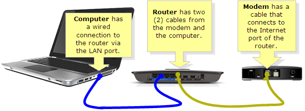 Ensure that the Ethernet cable is securely plugged into both the computer and the router.
If using a wireless adapter, make sure it is inserted properly into the computer's USB port.